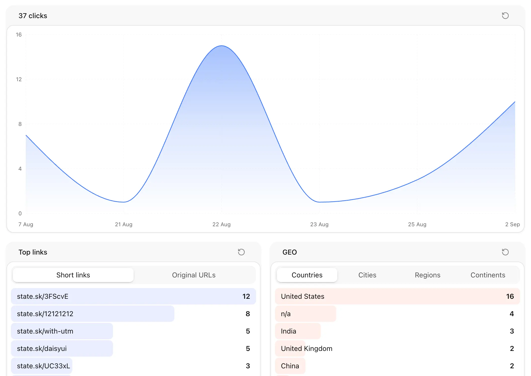 Detailed Analytics