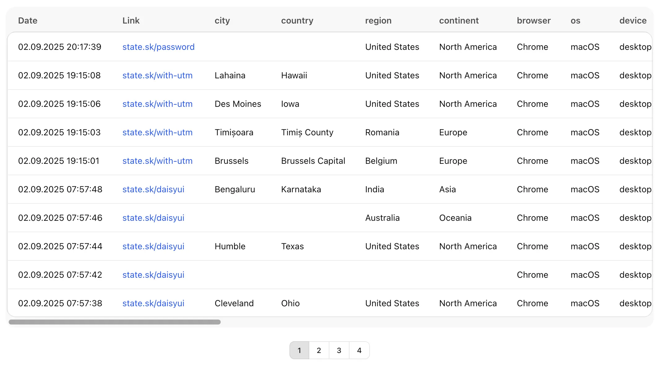 Track clicks in realtime